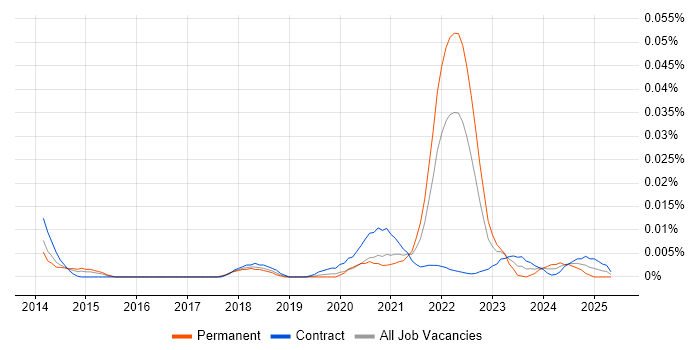 Job vacancy trend for Klarna in London Job vacancy trend for Klarna in London