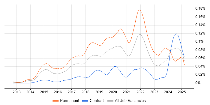 Job vacancy trend for Lead Data Scientist in London Job vacancy trend for Lead Data Scientist in London