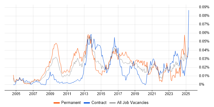 Job vacancy trend for Lead Enterprise Architect in London Job vacancy trend for Lead Enterprise Architect in London