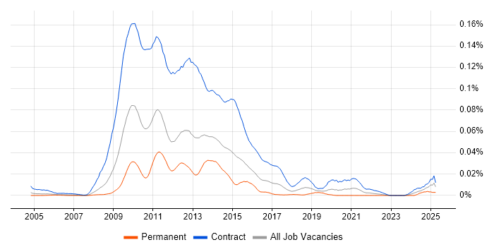 Job vacancy trend for Liquidity Business Analyst in London Job vacancy trend for Liquidity Business Analyst in London