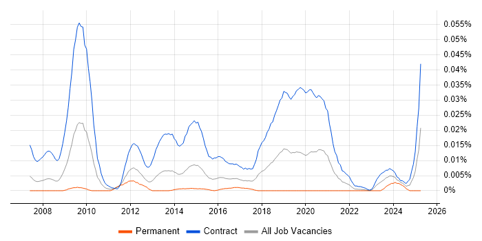 Job vacancy trend for Liquidlogic in London Job vacancy trend for Liquidlogic in London