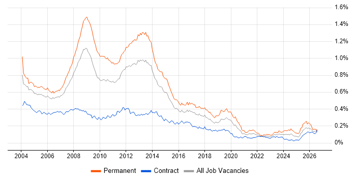 Microsoft Certified Professional Job Trends Salaries Co Occurring microsoft-certified-professional-job-trends-salaries-co-occurring
