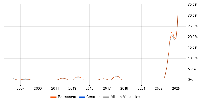 Job vacancy trend for Broadband in Barnet Job vacancy trend for Broadband in Barnet