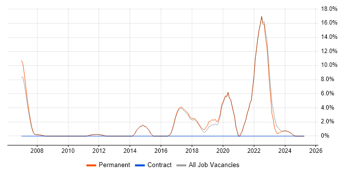 Job vacancy trend for Computer Science Degree in Barnet Job vacancy trend for Computer Science Degree in Barnet