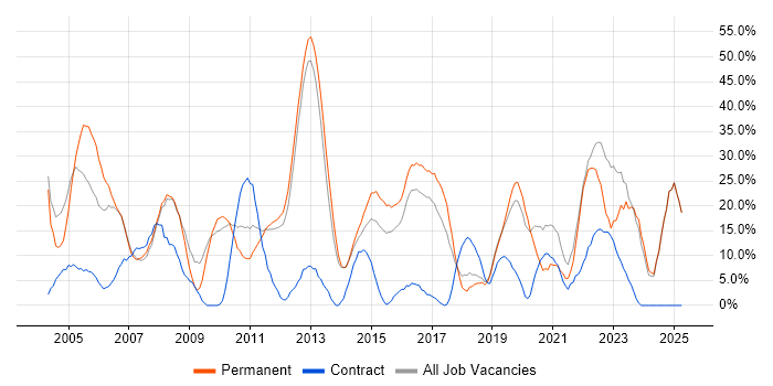 Job vacancy trend for Analyst in Enfield Job vacancy trend for Analyst in Enfield