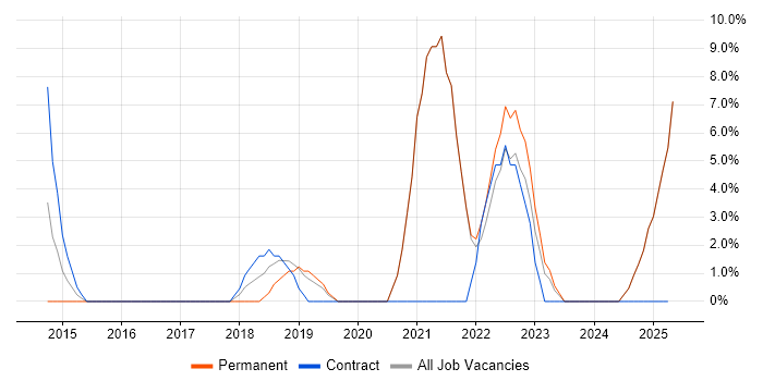 Job vacancy trend for Product Ownership in Enfield Job vacancy trend for Product Ownership in Enfield