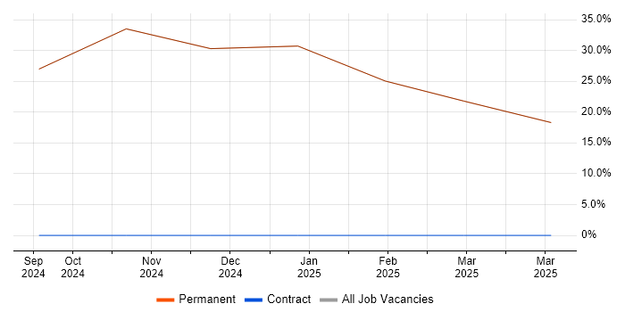 Job vacancy trend for Research Analyst in Enfield