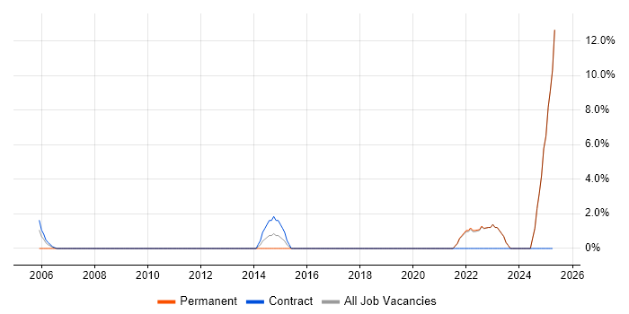 Job vacancy trend for Strategic Thinking in Enfield Job vacancy trend for Strategic Thinking in Enfield