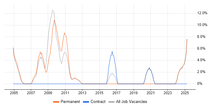 Job vacancy trend for Team Leader in Enfield Job vacancy trend for Team Leader in Enfield