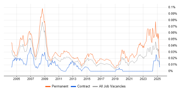 Job vacancy trend for Patsystems in London Job vacancy trend for Patsystems in London