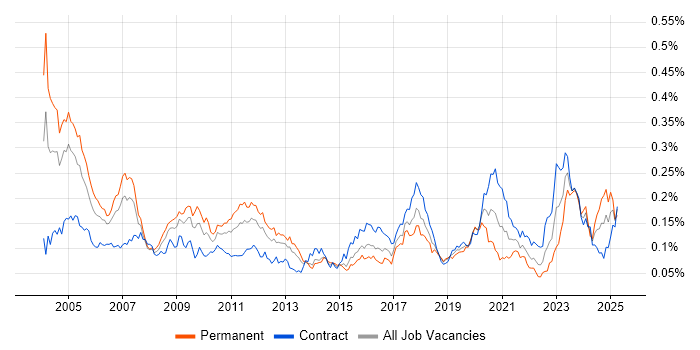 Job vacancy trend for Qualitative Analyst in London Job vacancy trend for Qualitative Analyst in London