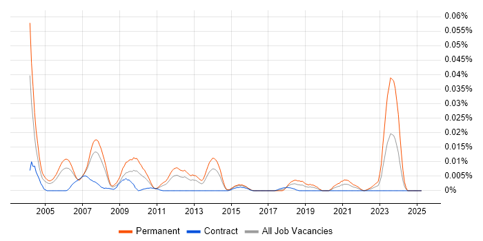 Job vacancy trend for Quantitative Team Leader in London Job vacancy trend for Quantitative Team Leader in London