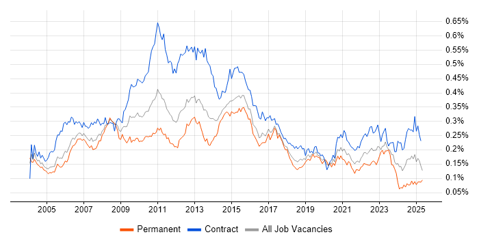 Job vacancy trend for Report Analyst in London Job vacancy trend for Report Analyst in London