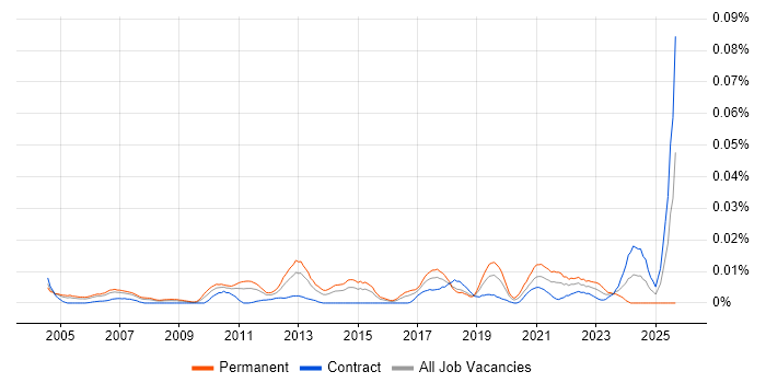 Sales Operations Manager job vacancy trend in London Sales Operations Manager job vacancy trend in London