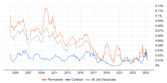 Job vacancy trend for Senior Business Consultant in London Job vacancy trend for Senior Business Consultant in London