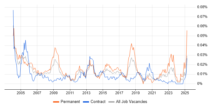 Job vacancy trend for Senior Desktop Analyst in London Job vacancy trend for Senior Desktop Analyst in London