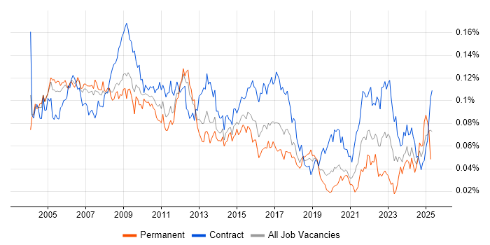 Job vacancy trend for Senior Programme Manager in London Job vacancy trend for Senior Programme Manager in London