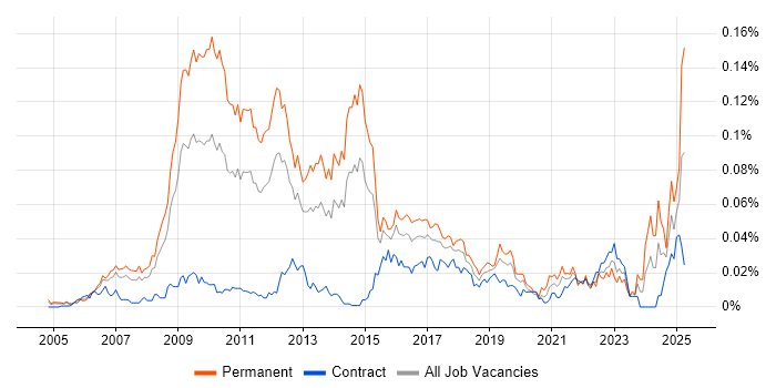 Job vacancy trend for SEO Manager in London Job vacancy trend for SEO Manager in London