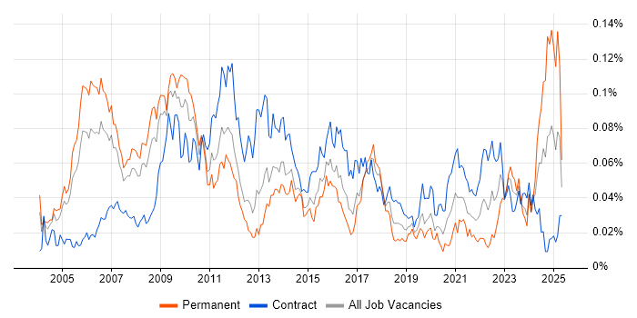 Job vacancy trend for Six Sigma Black Belt in London Job vacancy trend for Six Sigma Black Belt in London