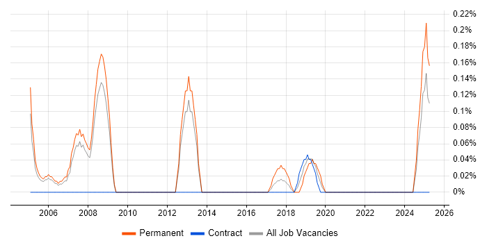Job vacancy trend for Affiliate Network in South London Job vacancy trend for Affiliate Network in South London