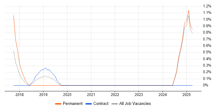 Job vacancy trend for Affiliate Network in Bromley Job vacancy trend for Affiliate Network in Bromley