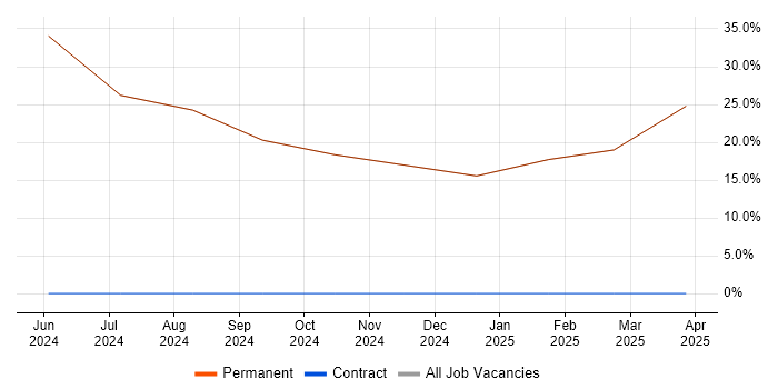 Job vacancy trend for Broadband in Beckenham Job vacancy trend for Broadband in Beckenham