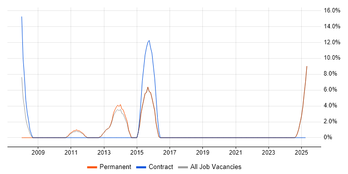 Job vacancy trend for Resource Management in Beckenham Job vacancy trend for Resource Management in Beckenham