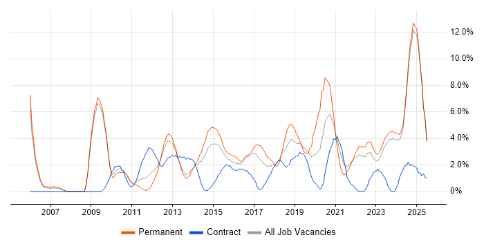 Job vacancy trend for Business Strategy in Bromley Job vacancy trend for Business Strategy in Bromley