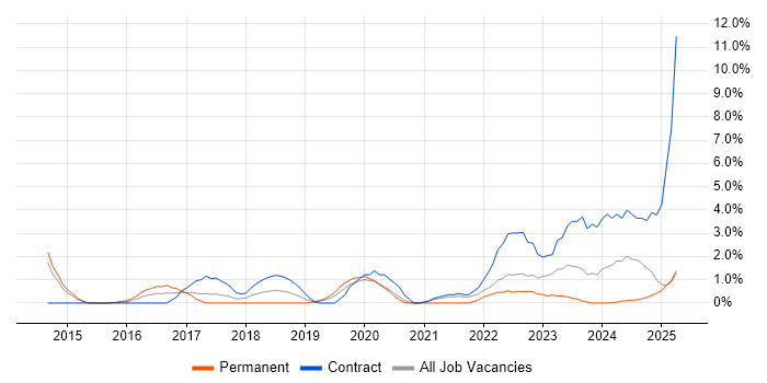 Job vacancy trend for Clean Code in Bromley Job vacancy trend for Clean Code in Bromley