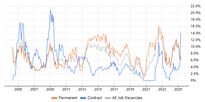 Job vacancy trend for Customer Service in Bromley Job vacancy trend for Customer Service in Bromley