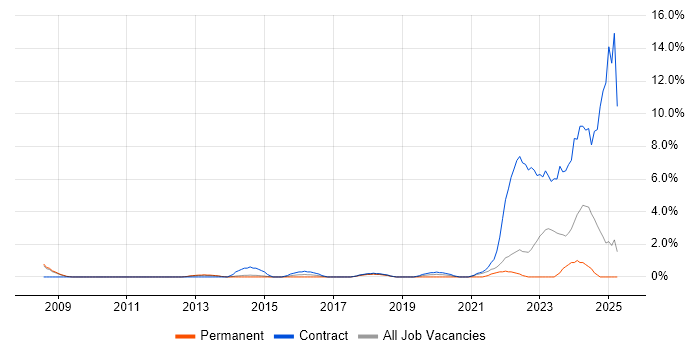 Job vacancy trend for Data Protection Act in Bromley Job vacancy trend for Data Protection Act in Bromley