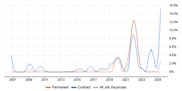 Job vacancy trend for Data Structures in Bromley Job vacancy trend for Data Structures in Bromley
