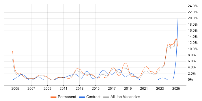 Job vacancy trend for Decision-Making in Bromley Job vacancy trend for Decision-Making in Bromley