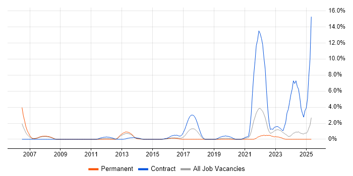 Job vacancy trend for Derivative in Bromley Job vacancy trend for Derivative in Bromley