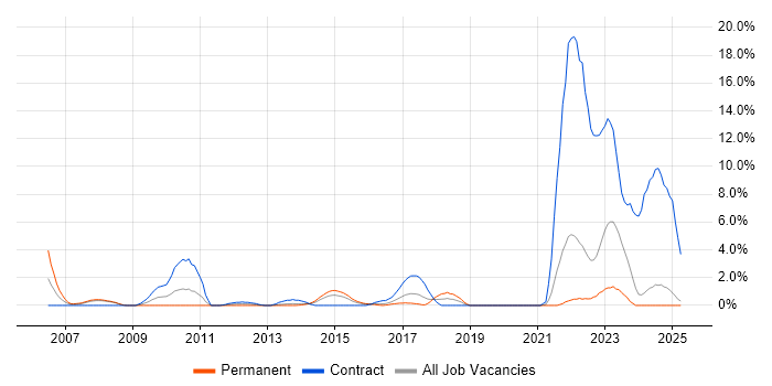 Job vacancy trend for Front Office in Bromley Job vacancy trend for Front Office in Bromley