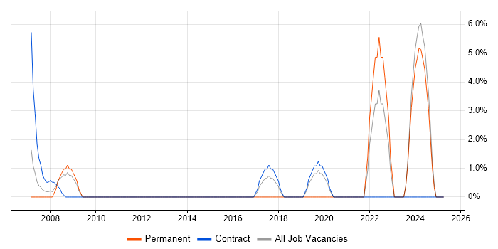 Job vacancy trend for Bash in Hayes Job vacancy trend for Bash in Hayes