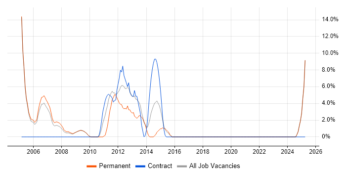 Job vacancy trend for Team Leader in Hayes Job vacancy trend for Team Leader in Hayes