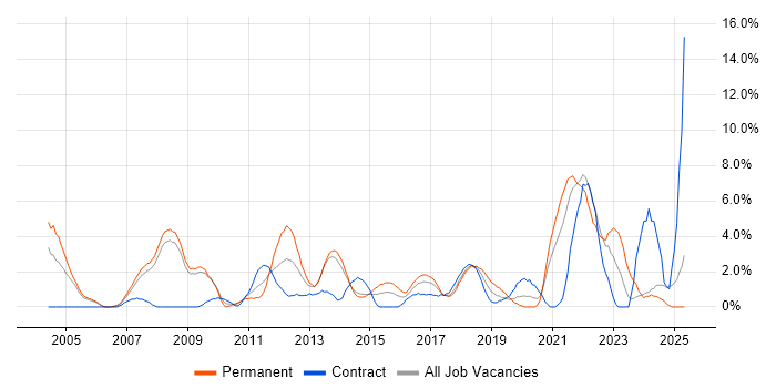 Job vacancy trend for Mathematics in Bromley Job vacancy trend for Mathematics in Bromley