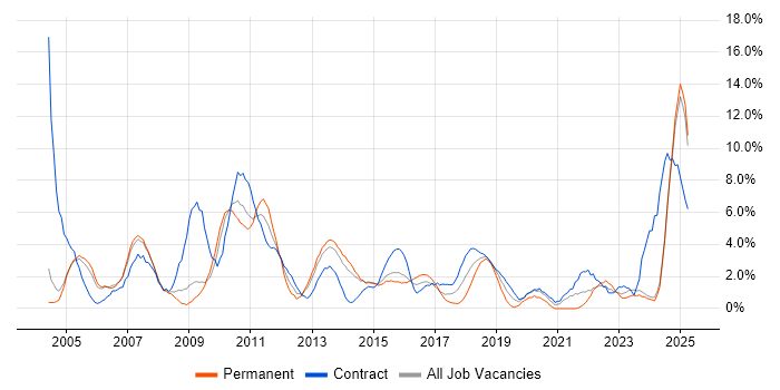 Job vacancy trend for Microsoft PowerPoint in Bromley Job vacancy trend for Microsoft PowerPoint in Bromley