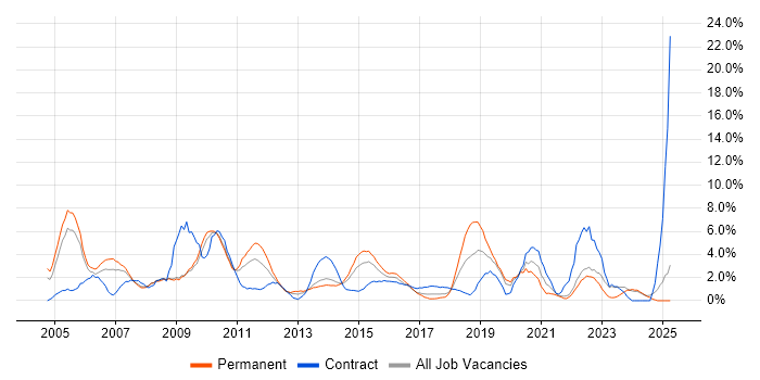 Job vacancy trend for Presentation Skills in Bromley Job vacancy trend for Presentation Skills in Bromley