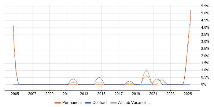 Job vacancy trend for Product Analyst in Bromley Job vacancy trend for Product Analyst in Bromley