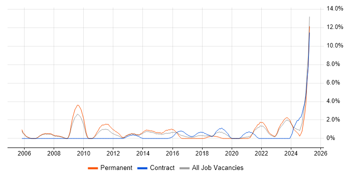 Job vacancy trend for Product Management in Bromley Job vacancy trend for Product Management in Bromley