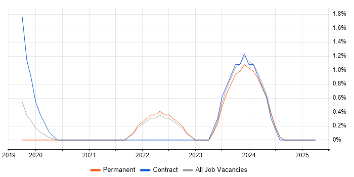 Job vacancy trend for Prometheus in Bromley Job vacancy trend for Prometheus in Bromley