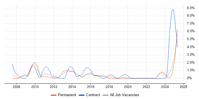 Job vacancy trend for Resource Management in Bromley Job vacancy trend for Resource Management in Bromley