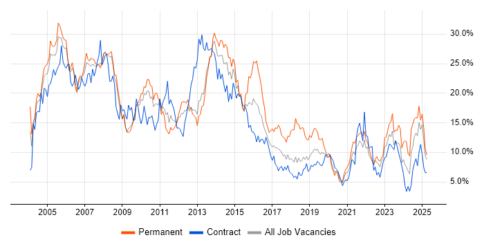 Job vacancy trend for Analyst in Croydon Job vacancy trend for Analyst in Croydon
