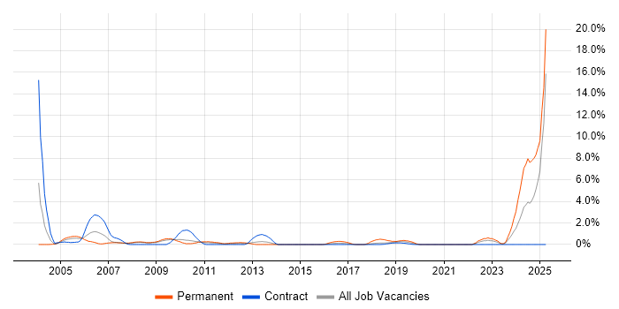 Job vacancy trend for Broadband in Croydon Job vacancy trend for Broadband in Croydon