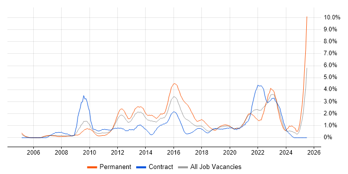 Job vacancy trend for Incident Management in Croydon Job vacancy trend for Incident Management in Croydon