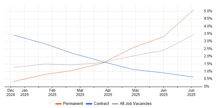 Job vacancy trend for Microsoft Copilot in Croydon Job vacancy trend for Microsoft Copilot in Croydon