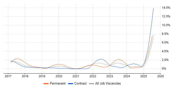Job vacancy trend for Servant Leadership in Croydon Job vacancy trend for Servant Leadership in Croydon