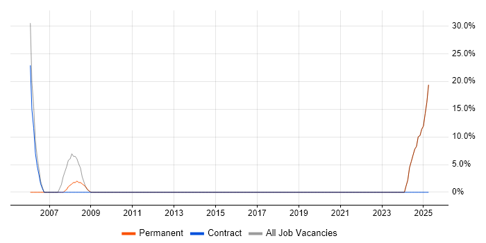 Job vacancy trend for Broadband in South Croydon Job vacancy trend for Broadband in South Croydon